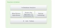 EXASOL Powerlytics: leistungsstarke In-Database Analytics für die Business-Intelligence-Anwendungen der Zukunft EXASOL Powerlytics: leistungsstarke In-Database Analytics für die Business-Intelligence-Anwendungen der Zukunft