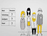 Wie kommt ein Wort in den Duden?