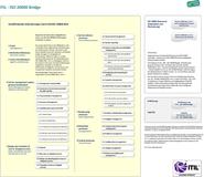 Neu: Die Verbindung von ITIL 2011 zum Standard ISO 20000:2011