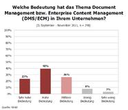 Document Management mit hoher Relevanz