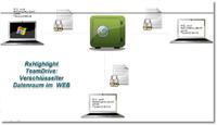 Teilen Sie sich einen verschlüsselten Datenraum im WEB mit RxHighlight TeamDrive Teilen Sie sich einen verschlüsselten Datenraum im WEB mit RxHighlight TeamDrive