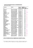URA Investor Service: Monitoring von Mittelstandsanleihen durch die URA Rating Agentur