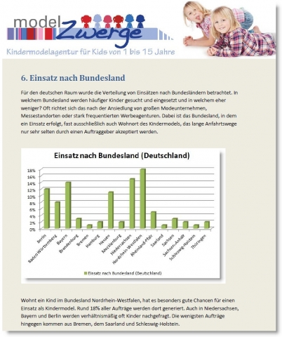 Kindermodel-Studie 2012