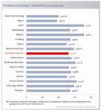 Verschuldung von Privatpersonen in Deutschland