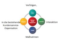 Genesys Social Media Trial Package ab sofort verfügbar