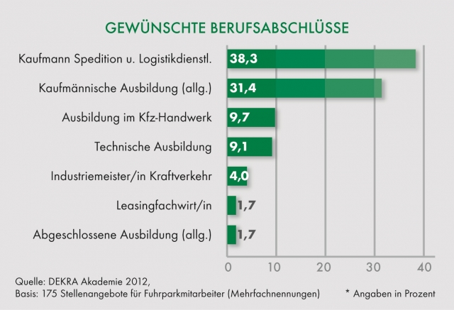 Am Motor des Unternehmens: Fuhrparkmitarbeiter gesucht