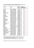 URA Investor Service: Monitoring von Mittelstandsanleihen durch die URA Rating Agentur URA Investor Service: Monitoring von Mittelstandsanleihen durch die URA Rating Agentur