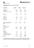 Auftragseingang von Vanderlande Industries um 40% gestiegen