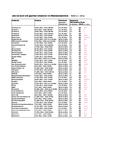 URA Investor Service:  Monitoring von Mittelstandsanleihen durch die URA Rating Agentur