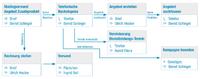 Leadmanagement mit CRM: Von der Verkaufschance zum erfolgreichen Abschluss