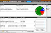 Mit NovaBACKUP xSP 13 wird Managed Cloud Backup 10x schneller und effizienter