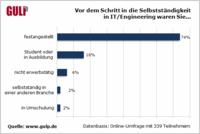 Vor dem Schritt in die Selbstständigkeit waren die meisten festangestellt