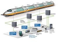 Produktvorstellung: IP67-Managed-Ethernet-Switch mit EN50155-Zertifizierung