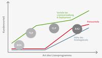 Adobe Lizenzen: Die Suche nach Seriennummern hat ein Ende