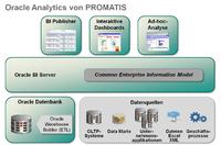 PROMATIS zertifizierter Oracle Business Intelligence-Spezialist