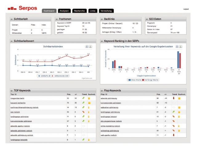 SEO Tool Serpos ab sofort dauerhaft kostenlos nutzbar.