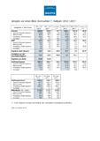Jenoptik schließt erfolgreiches 1. Halbjahr ab und erwartet Umsatz- und Ergebniszuwachs im Gesamtjahr 2012