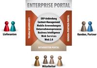Kommunikation auf derÜberholspur: Workshop zeigt erfolgreiche Portale – Institutionen stellen in Berlin ihre Erfolge mit modernen Intranets vor