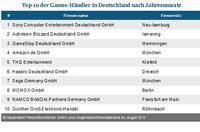 Hoppenstedt Branchenmonitor?Games-Branche in Deutschland?: Jung, dynamisch, männlich ? die Games-Branche in Deutschland