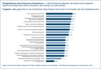 ECC-Handel-Studie zeigt: Konsumenten fordern mobil optimierte Websites