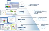 proALPHA auf der IT&Business 2012