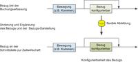 Erweiterung der Zeiterfassung um einen Buchungsbezug