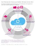 Microsoft stellt Windows Server 2012 vor – Schwerpunkt auf Cloud Computing