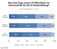 Wissen ist auch Erfolg
