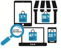 Mobile Recherche beeinflusst Kaufentscheidung auf allen Kanälen