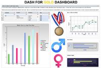 Dash for Gold: Actuate zeichnet Gewinner- Dashboards aus