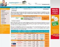 Kleinkredit: C&A Ratenkredit bereits ab 3,95 %