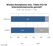 Mobility-Boom in den Unternehmen? don´t just call!