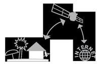 Mallorca-Tarif – Satelliteninternet verbindet die MenschenüberALL mit highspeed Internet und VoIP Telefonie
