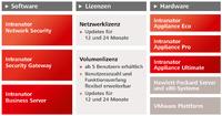 IT-Security-Hersteller Intra2net AG startet neues Lizenzmodell