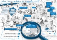 SEVEN PRINCIPLES setzt auf Private Clouds