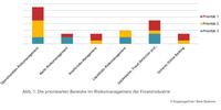 KuppingerCole und Beta Systems analysieren in gemeinsamer Studie die organisatorischen Rahmenbedingungen für Identity Access Management und Governance in der Finanzindustrie