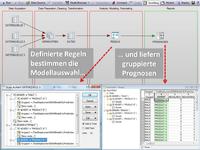 STATISTICA Decisioning Plattform – Integration von prädiktiver Analytik in Geschäftsabläufe
