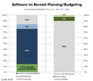 Planung ist noch nicht alles