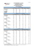 Entwicklung des Auftragseingangs in der Industrie im August 2012