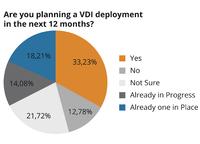 Cortado präsentiert die nächste Generation des VDI- und Remote-Desktop-Druckens