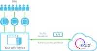 BioID startet biometrischen Authentifizierungsservice für Anbieter von Cloud, Internet und Mobile Services