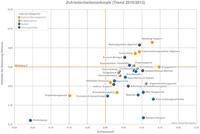 Ergebnisse der Trovarit-Studie: ERP-Praxis – Anwenderzufriedenheit, Nutzen&Perspektiven