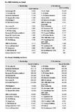 Searchmetrics analysiert: Die SEO- und Social Media-Performance der deutschen Fußball-Bundesliga