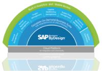 Cloud Lösung SAP Business ByDesign überzeugt Dienstleister Cloud Lösung SAP Business ByDesign überzeugt Dienstleister