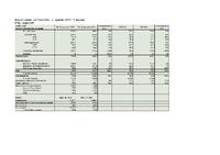 Software AG wächst im 3. Quartal 2012 mit neuen Produkten stärker als der Markt