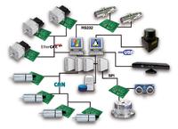 Verteilte Embedded-Systeme für komplexe Automatisierung und Robotik