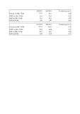 RATIONAL AG: Wachstum trotz Gegenwind