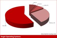 REALTECH veröffentlicht neues Whitepaper zum Trend von UNIX zu Linux in SAP-Rechenzentren