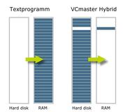 VCmaster: Hybrid-Technik für große Dokumente
