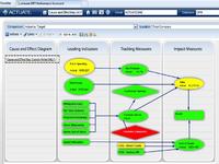 ActuateOne für Performance Analytics